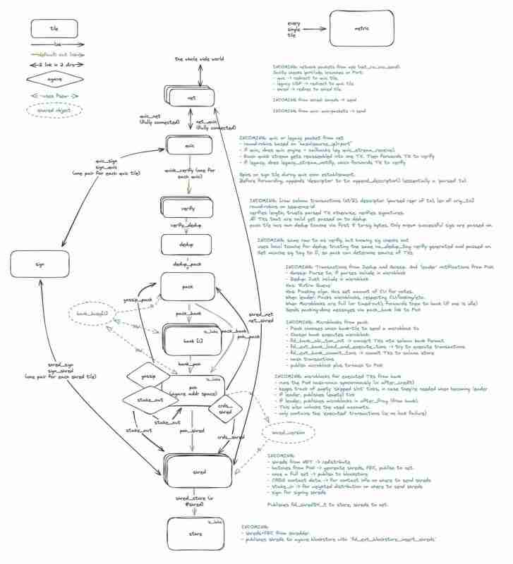 Firedancer是什么?如何运行?有何影响?